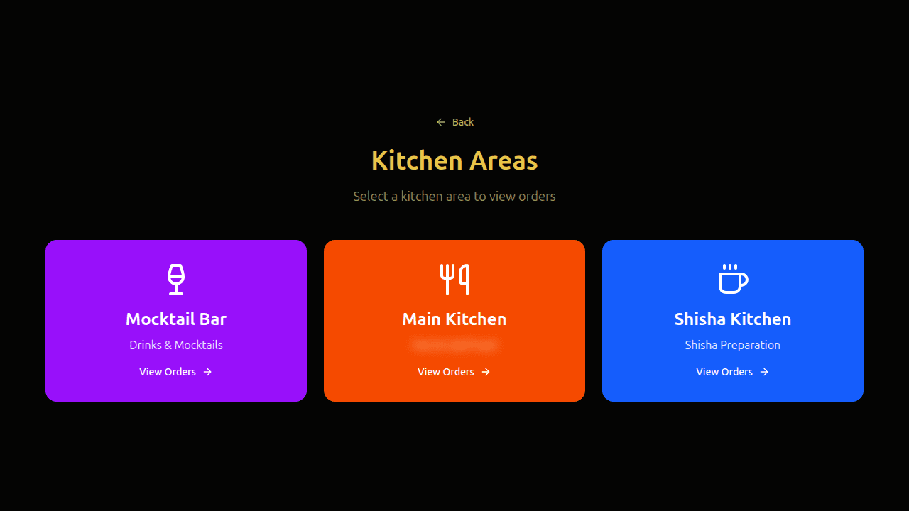 Kitchen areas overview